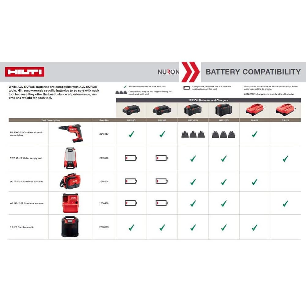 Hilti 22-Volt Nuron Lithium-Ion R 6 AM/FM Bluetooth Radio and Battery Charger (Tool-Only) 6 Hilti 22-Volt Nuron Lithium-Ion R 6 AM/FM Bluetooth Radio and Battery Charger (Tool-Only) - Image 4