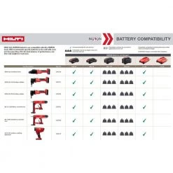 Hilti 22-Volt NURON Lithium-ion 4 in. Cordless Brushless GPB 6X Burnisher/Grinder (Tool-Only) -Hilti Sales Store hilti polishers 2252750 76 1000