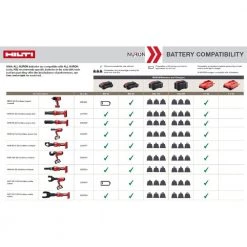 Hilti 22-Volt NURON Lithium-ion Cordless 6 Ton Universal NUN 54 Crimper and Cutter Tool (Tool-Only) -Hilti Sales Store hilti power crimpers 2252533 76 1000