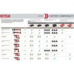 Hilti 22-Volt Nuron Lithium-Ion Cordless Brushless SDS Plus TE 30 ATC/AVR Rotary Hammer Drill (Tool-Only) -Hilti Sales Store hilti rotary tools 2253115 fa 1000